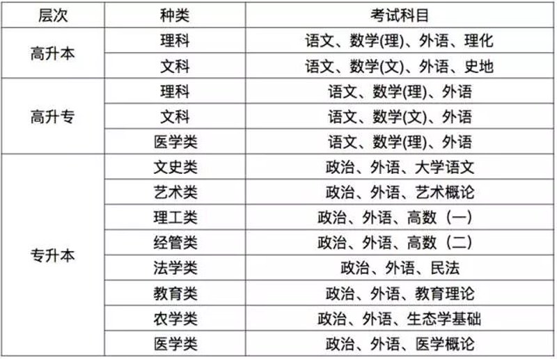 高升专